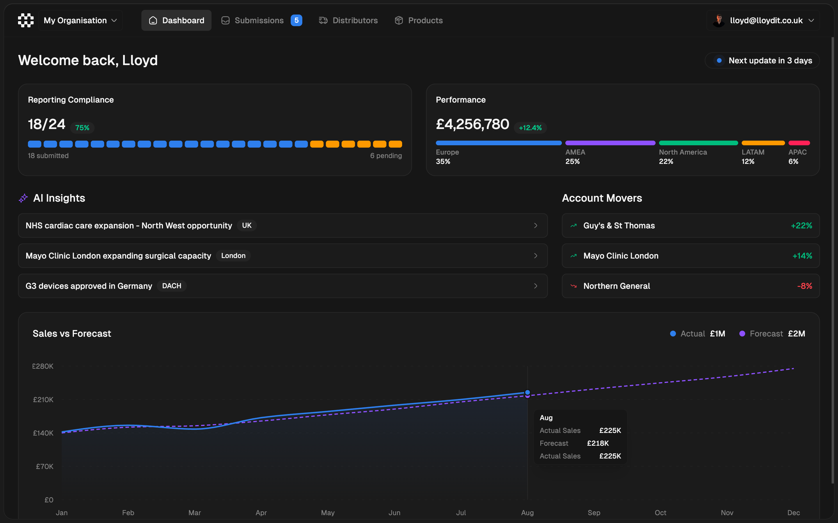 Hylos dashboard preview