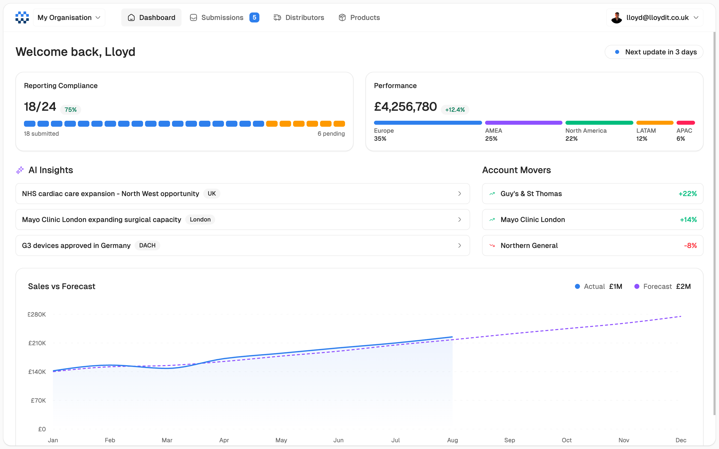 Hylos dashboard preview